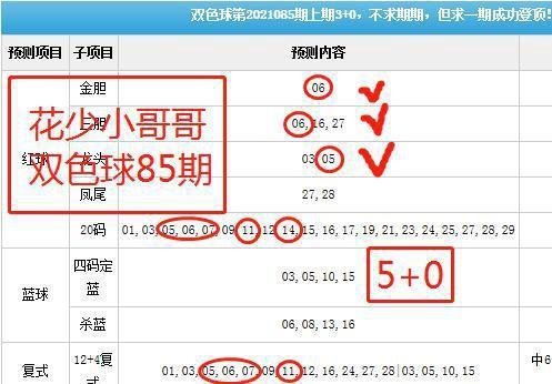 双色球86期解析上期5+1，不求期期，但求一期成功登顶！
