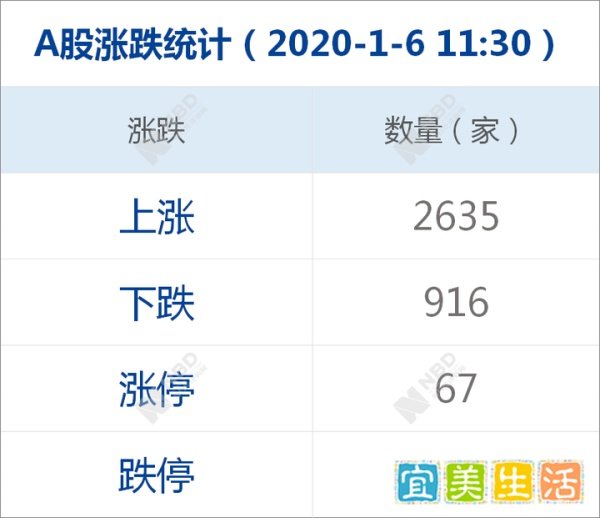 每经12点丨支付宝回应2019年度账单总额比较高:调整为总支出,不只有花钱;澳洲大火致首都堪培拉浓烟锁城