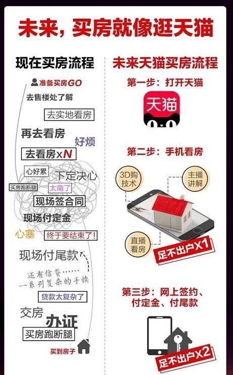 马云进军房地产！房价要大跌了吗？