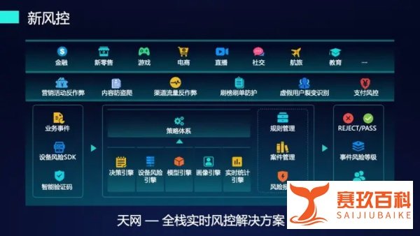 数美科技总裁刘拴林 : 新技术，新变革，新风控