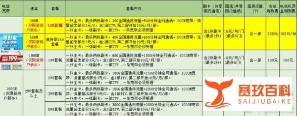 宁波电信宽带套餐资费价格表2022年7月(收藏)