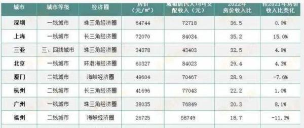 韩国家庭8.9年才能买房?中日韩房价与生育率的关系密切