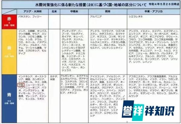 听说日本开放入境了，那中国人能来日本了吗？