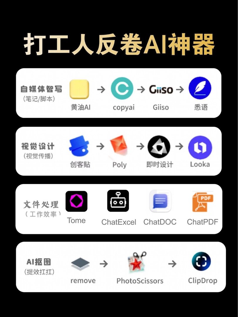 终于全了打工人反内卷AI神器合集