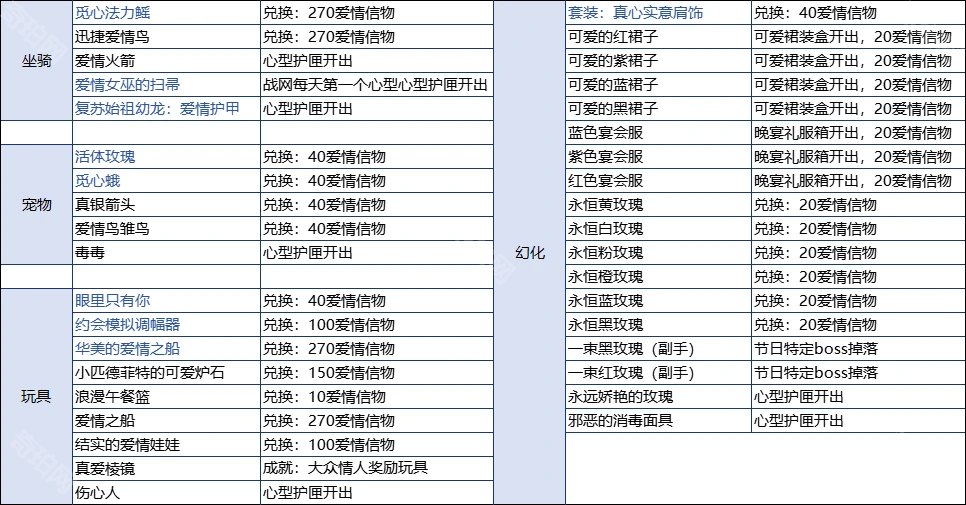魔兽世界2025情人节藏品怎么获得-2025情人节活动全藏品获取方法