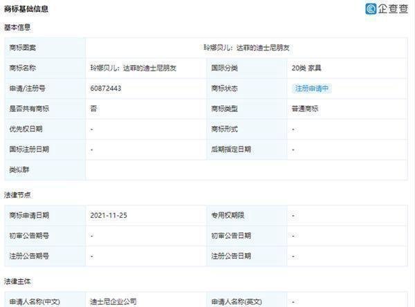 迪士尼申请玲娜贝儿商标:100多元离奇炒到5000多元