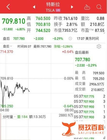 美股集体下挫！道指跌超1100点，苹果市值一夜蒸发1363亿美元，发生了什么？