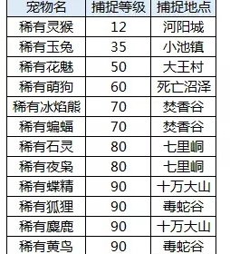 诛仙手游稀有宠物怎么得 抓稀有宠物技巧