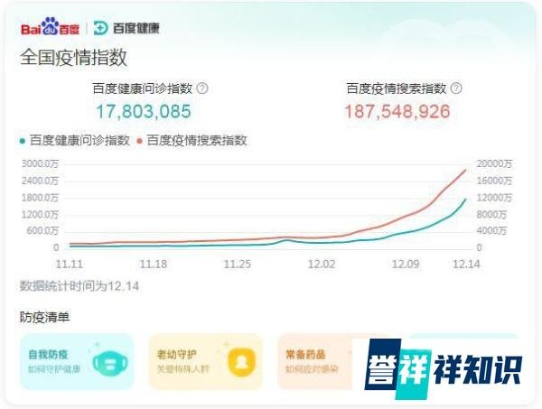 百度疫情指数上线 这是咋情况？