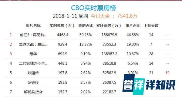 《妖铃铃》，一部合格的爆米花电影