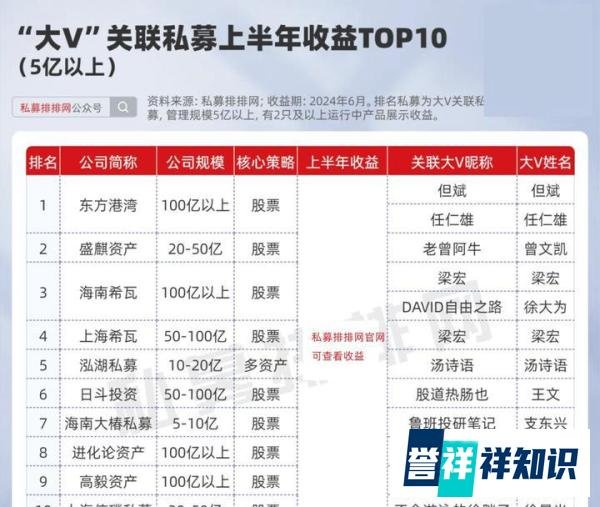 私募界“网红大V”年中盘点!实控超50家私募!但斌业绩领跑!