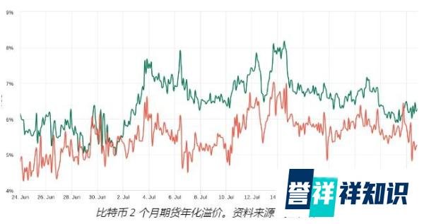 BTC 短期内反弹至 30000 美元以上的可能性有多大？