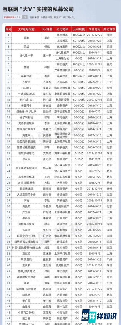 私募界“网红大V”年中盘点!实控超50家私募!但斌业绩领跑!