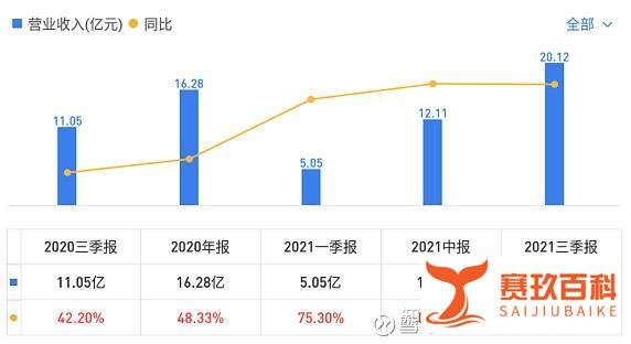 升21转债特斯拉概念，大肉申购！