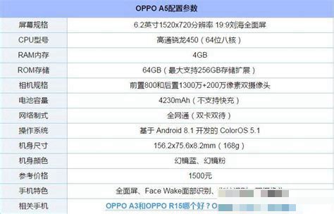 oppoa5x处理器参数