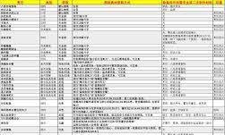 魔兽世界烹饪1-300图纸怎么快速获取全攻略