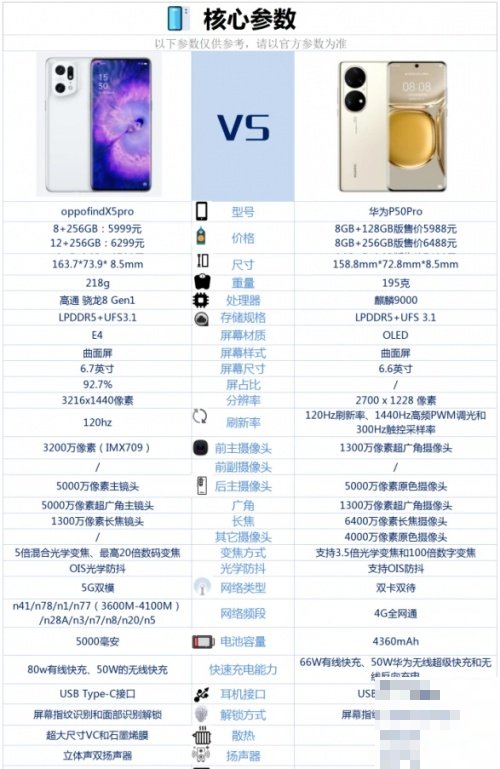 华为和oppo质量哪个好