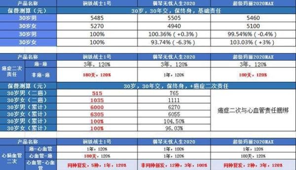 全网吹爆的钢铁战士1号,来看看他们不会告诉你的**真相!