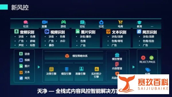 数美科技总裁刘拴林 : 新技术，新变革，新风控