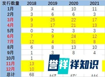 中环转2申购，普蕊斯、中科江南申购