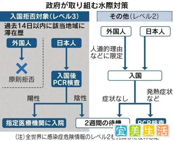 【时事】日本禁止外国人入境政策延长至5月末！
