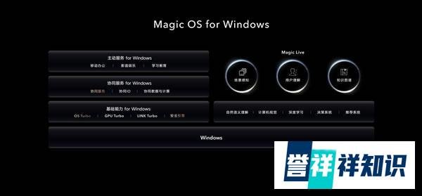 荣耀Magic OS for Windows正式发布!电脑以后也支持一键换机