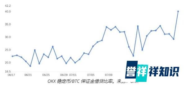 BTC 短期内反弹至 30000 美元以上的可能性有多大？