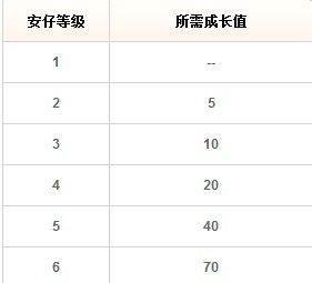 安仔小精灵大全