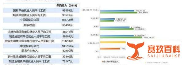 5毛的烟叶9元的税,一包18元的卷烟中还包含什么?