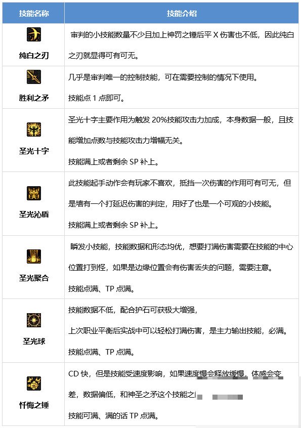 dnf职业克制详细表