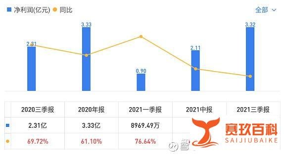 升21转债特斯拉概念,大肉申购!