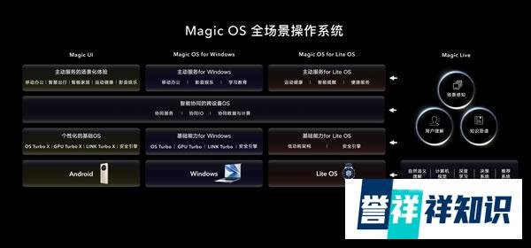 荣耀Magic OS for Windows正式发布!电脑以后也支持一键换机