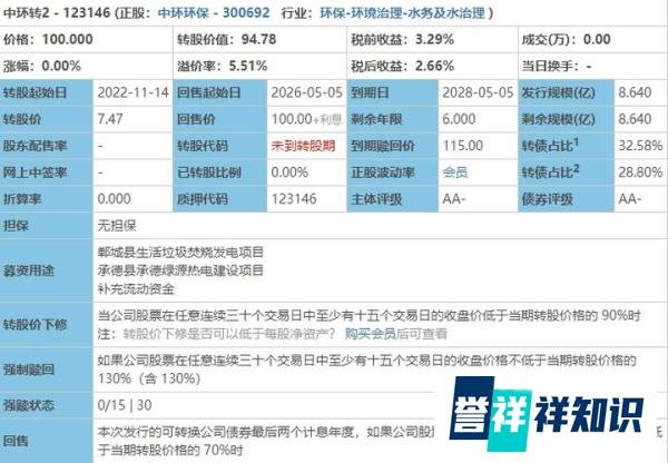 中环转2申购,普蕊斯、中科江南申购