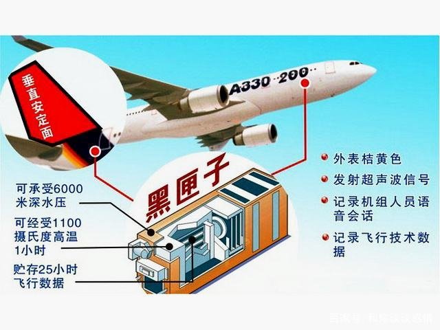 黑匣子数据初步读取分析需10至15天，提取和分析黑匣子中数据有何难点？