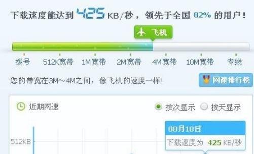 中国电信宽带测速怎么看