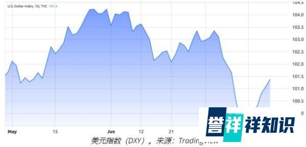 BTC 短期内反弹至 30000 美元以上的可能性有多大？
