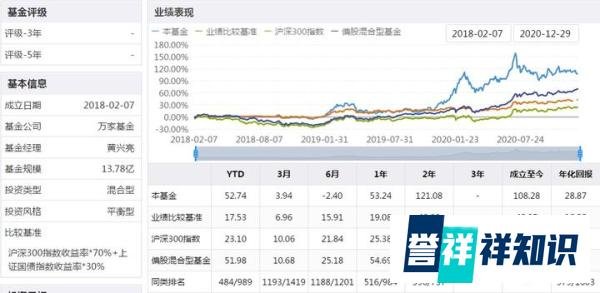 2021年牛基挑选(六):我最看好的十大基金全在这里!
