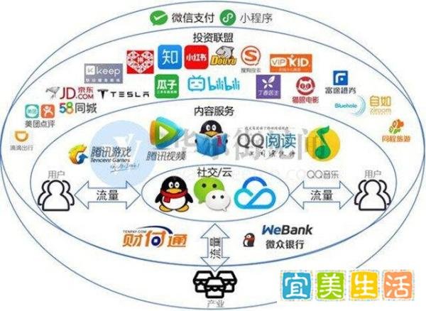 【行业分享】平台相互屏蔽网址链接将被重点整治 各大平台回应来了