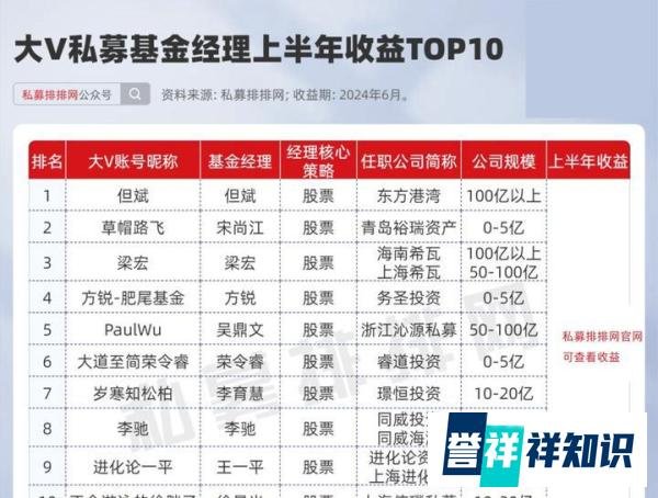 私募界“网红大V”年中盘点!实控超50家私募!但斌业绩领跑!