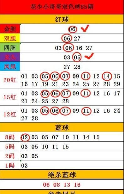 双色球86期解析上期5+1,不求期期,但求一期成功登顶!