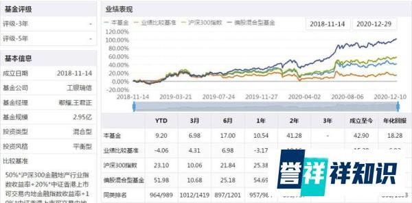 2021年牛基挑选(六):我最看好的十大基金全在这里!