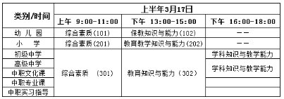 2018年教师资格考试时间是几号？具体时间上午几点至几点 下午几点至几点