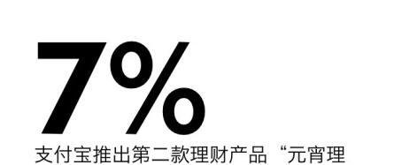 支付宝元宵理财怎么样？
