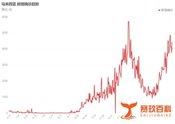 全球芯片市场雪上加霜！马来西亚全国封锁，电脑硬件或将继续涨价
