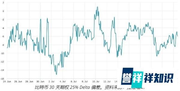 BTC 短期内反弹至 30000 美元以上的可能性有多大？