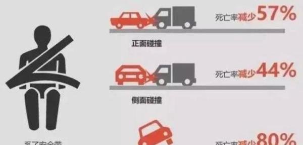 司机感觉饿了,解开安全带拿吃的致一死一伤!