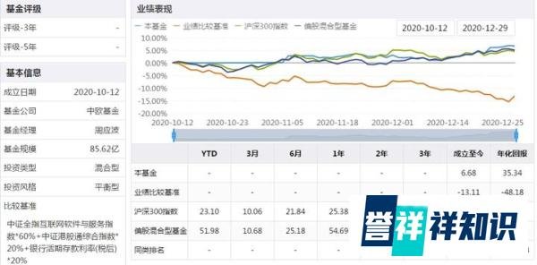 2021年牛基挑选（六）：我最看好的十大基金全在这里！