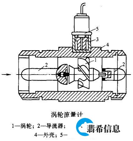 涡轮流量计