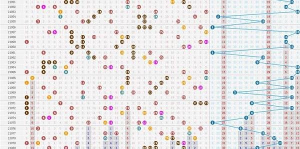 双色球86期解析上期5+1,不求期期,但求一期成功登顶!