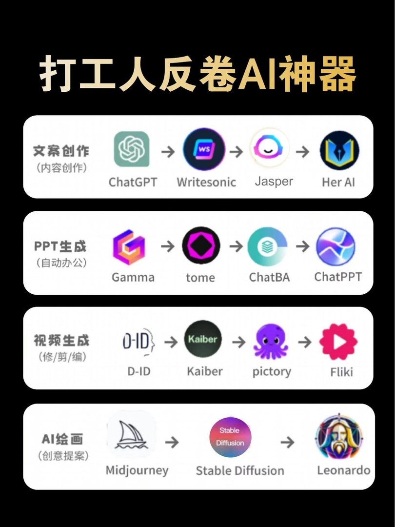 终于全了打工人反内卷AI神器合集